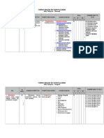 2a. Form Analisis SKL Mapel