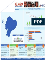 Documento INEC Censo 2010 PDF