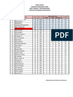 Data Seleksi Pengurus Osis - 2014