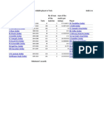 Data Analysis On Reliable Player