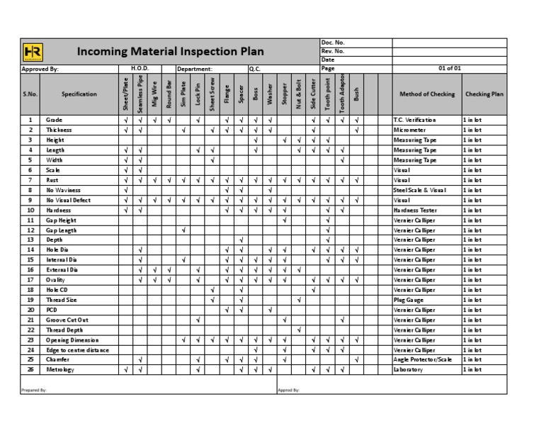 Inspection Criteria Screw Tools