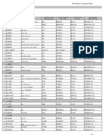 121 Verbs in Japanese