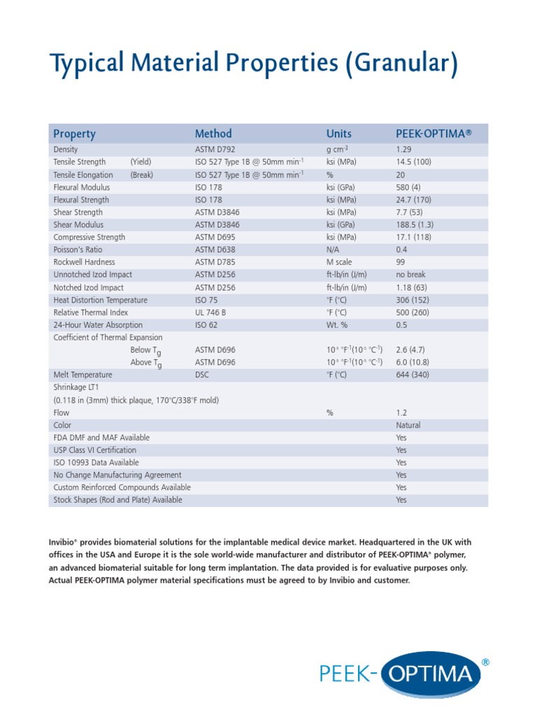 Peek Optima Data Sheet Pascal (Unit) Strength Of Materials