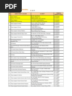 Senarai Pusat Jagaan Berdaftar Dengan JKM