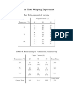 Copper Plate Warping Experiment: Raw Data, Amount of Warping