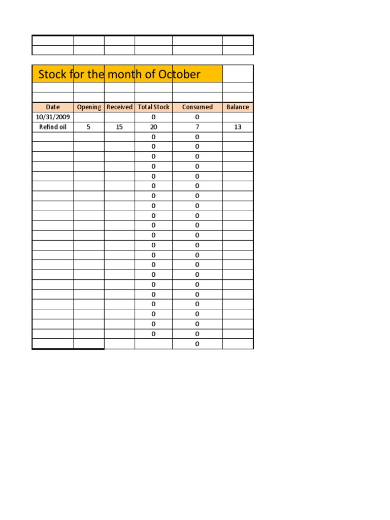 Daily Stock Report (Outlet) | PDF | Capsicum | Curry