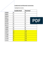 Cs Work Hexadecimal