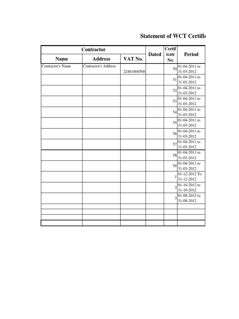WCT Certificates Summary 2011-2012 | PDF