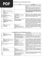 Quadro-resumo Escolas Literárias