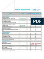 Feature Comparison Matrix 360view and BO CMC