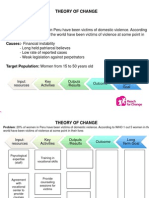 Alexandra Castro. Theory of Change. Participants Material.