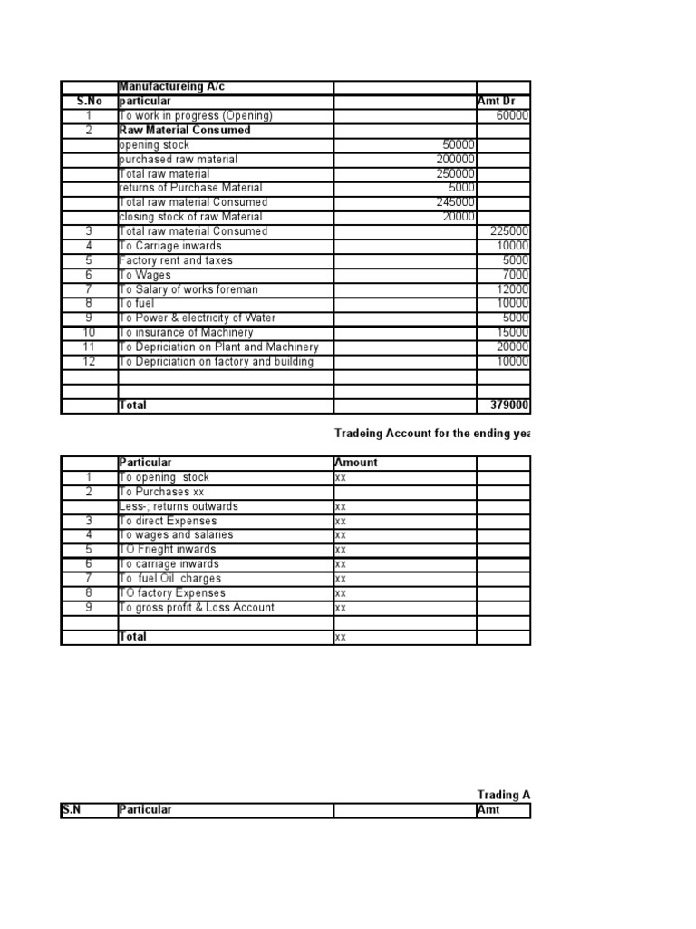 Manufacturing Cost and Profit Analysis | PDF | Net Income | Expense