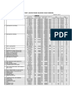 Tarif Laboratorium Kalibrasi BBLM Bandung