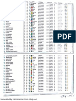 Capas de AutoCad