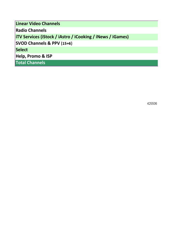 Comprehensive Linear TV Channel Guide | PDF | Mass Media | Broadcasting