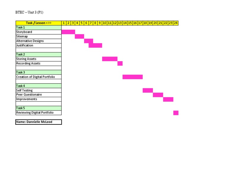BTEC Unit 3 Digital Portfolio Guide | PDF