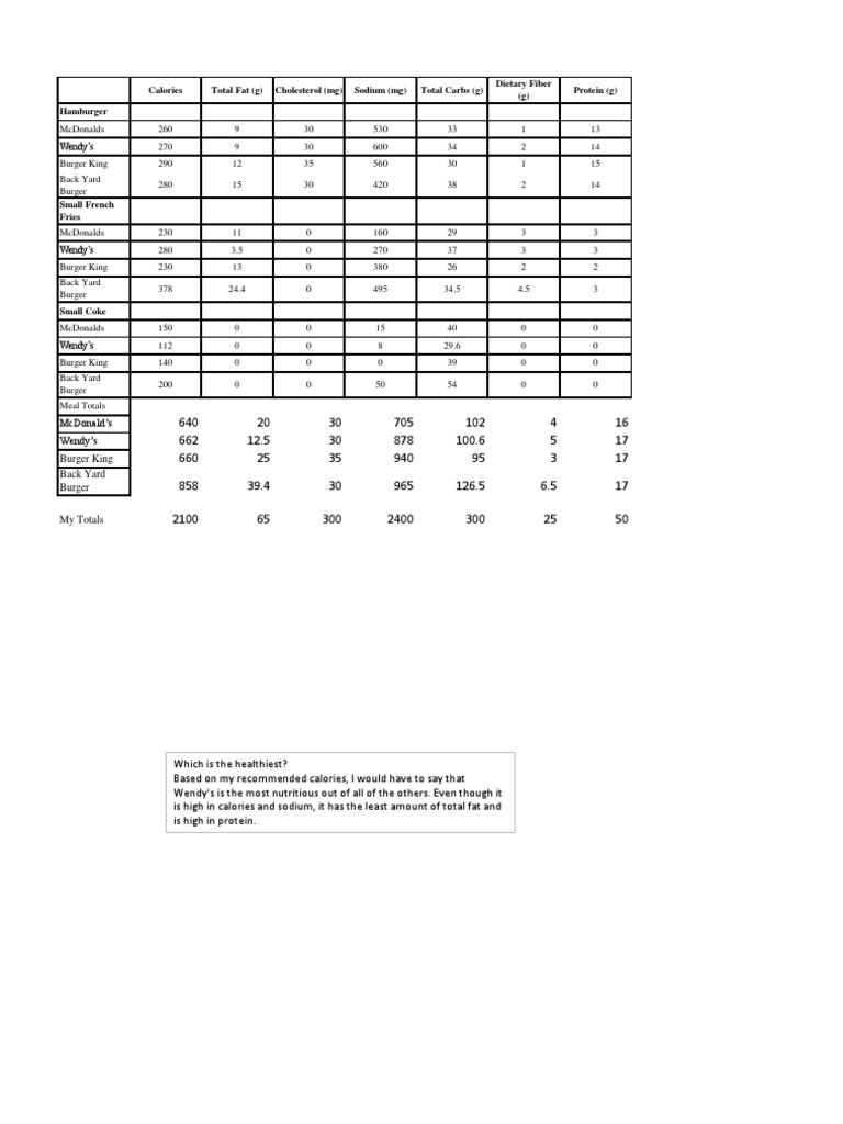 Nutrition | PDF