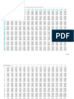 Pv Tables