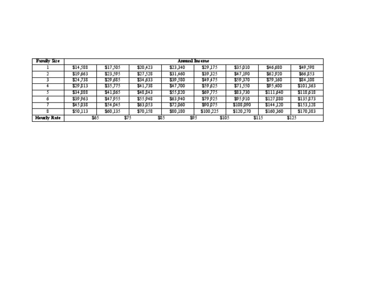 Hourly to Salary Income Chart | PDF | Cooking, Food & Wine