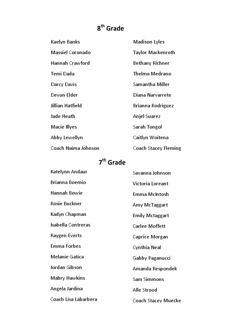 7th and 8th Grade Team Roster | PDF
