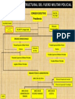 organigrama_estructural