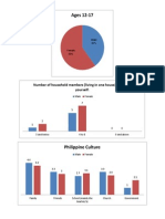 Survey Graphs