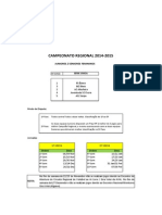 Campeonato Regional 2014-2015: Juniores / Seniores Femininos