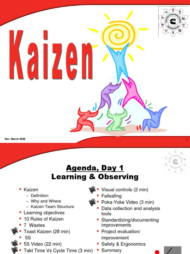 kaizen training material ppt presentation