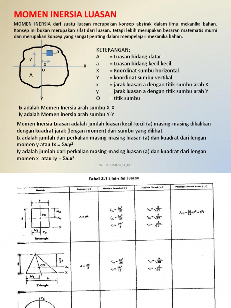 4 Radius Girasi Dan Momen Polar