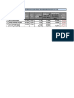 Transition Salary & Altuytuylowances Calculation