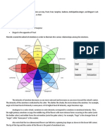 Plutchik's Eight Basic Emotions: Sadness Disgust Anger Anticipation