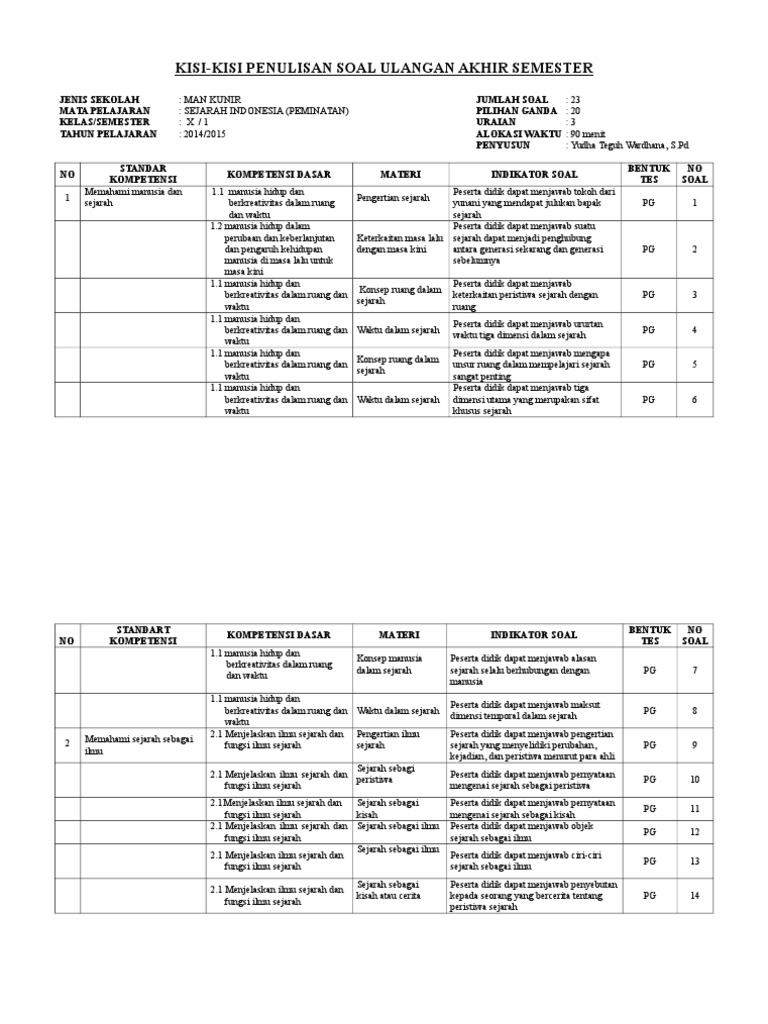 Soal Uas Semester 1 Sejarah Kelas Xii