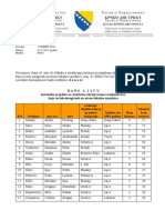 2014-11-11-Rang Lista Korisnika Projekta Za Stambeno Zbrinjavanje Raseljenih Lica Koji Se Zele Integrisati-Lat