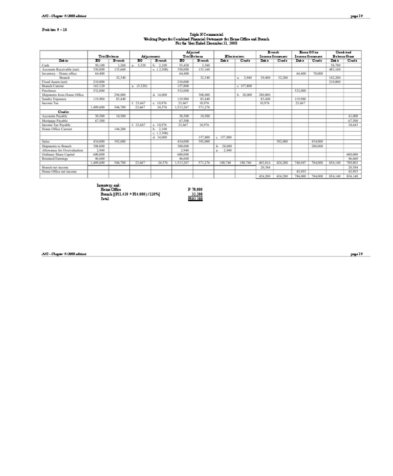 Chapter 9 Aa 1 Solb | PDF