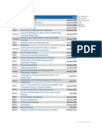 PA# Practice Advisory Date: New Guidance Due Process COSO Resource Center Regulator Responses