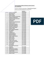 Selection List of Trainee Electrical Engineer Officers (TR - ELO) On Direct Contract Employment As Interviewed On 28.08.2014