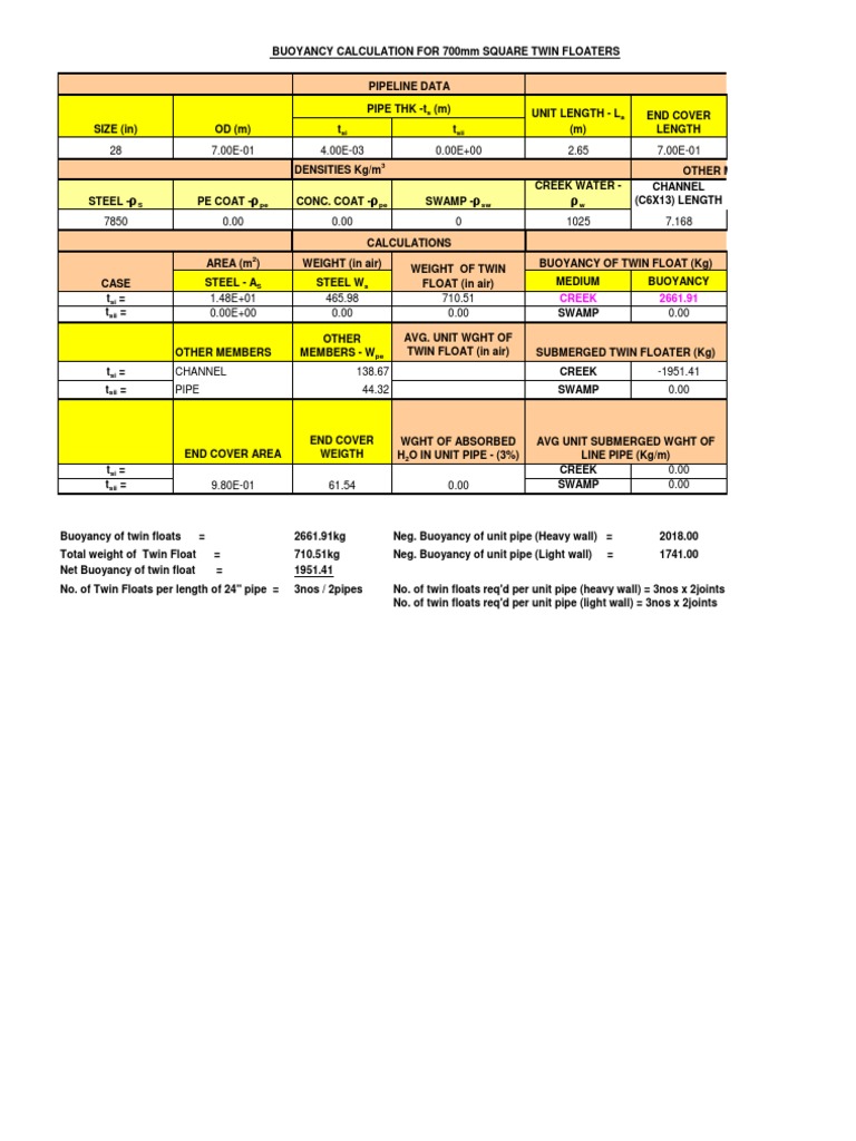 Pipe Buoyancy Calculation Guide | PDF | Science & Mathematics
