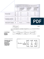 Tablas para Hacer Divergente y Rotacional