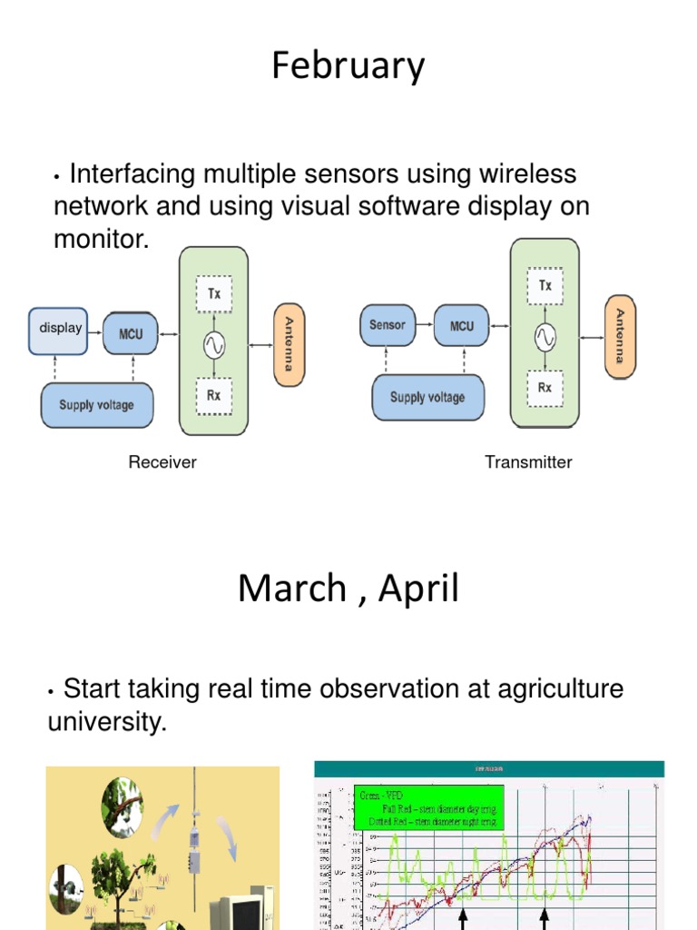 February: Interfacing Multiple Sensors Using Wireless Network and Using ...