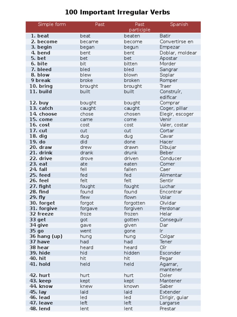 100 Important Irregular Verbs: Simple Form Past Past Participle Spanish |  PDF | Style (Fiction) | Morphology