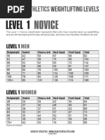 Catalyst Athletics Weightlifting Levels