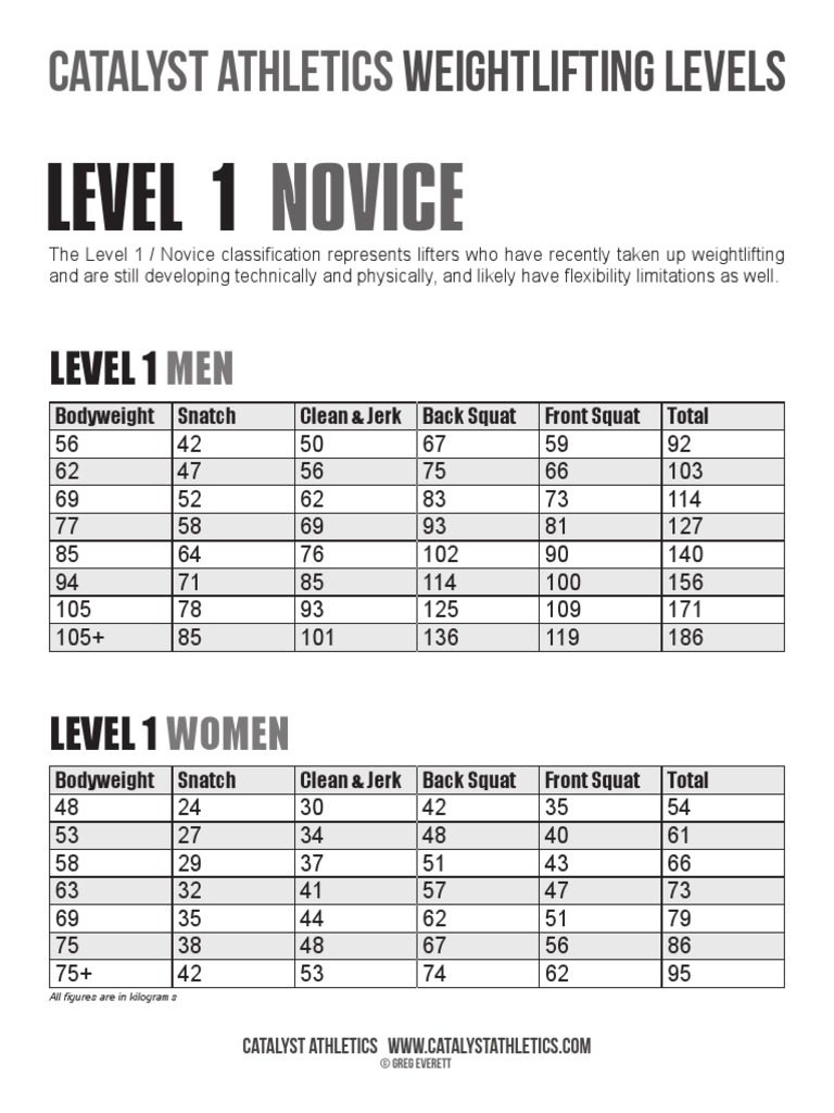 Catalyst Athletics Weightlifting Levels PDF Athletic Sports