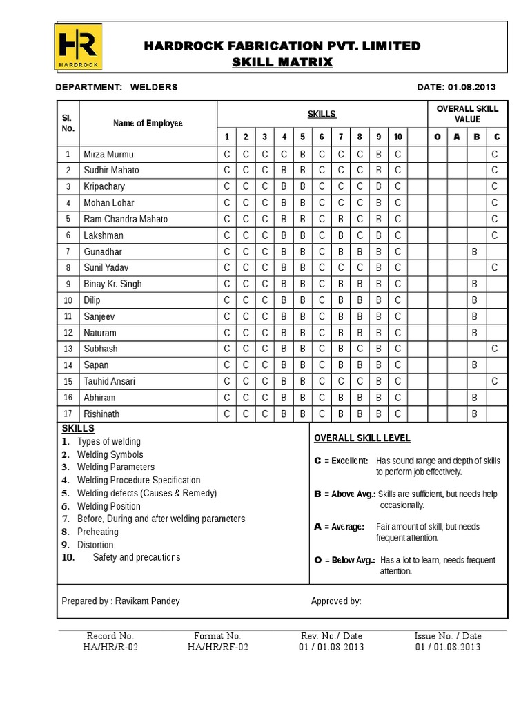 SKILL MATRIX WELDERS.DOC
