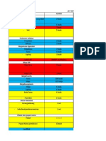 Update List Keperluan Seminar