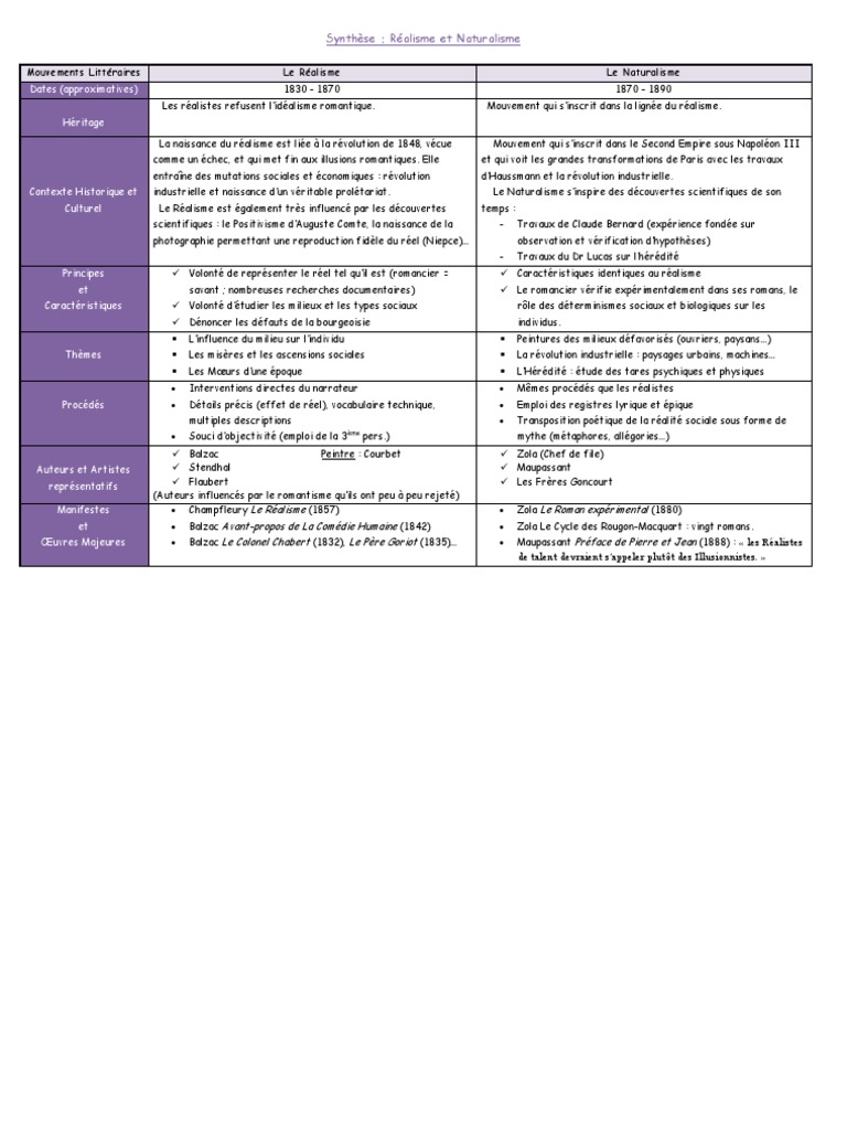 41 Gambar Romantisme Naturalisme Realisme Terbaik