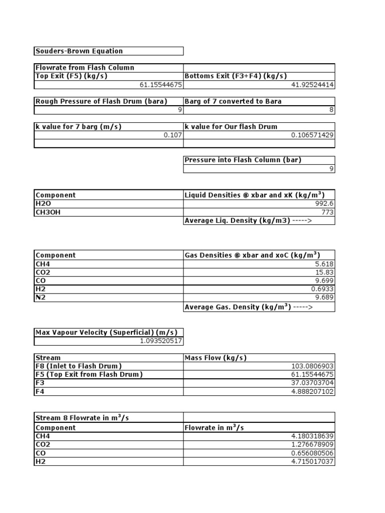 Sizing a Flash Drum and Determining Component Flowrates Using the