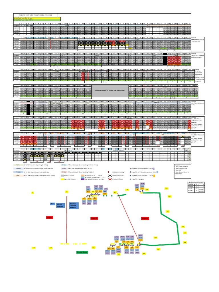 Sheet Piling Progress Report 2014 | PDF | Deep Foundation | Structural ...