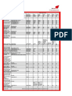 Digital Camera Specs