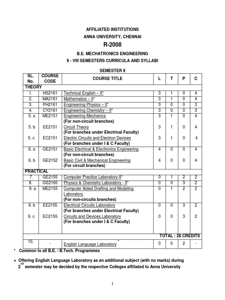 mechatronics syllabus.pdf Fourier Series Integral