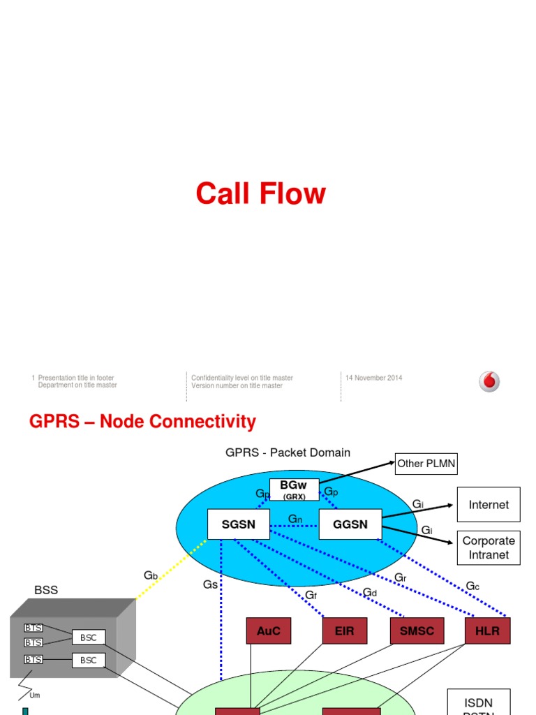 GPRS Call Flow and Connectivity Overview | PDF | Multimedia Messaging ...